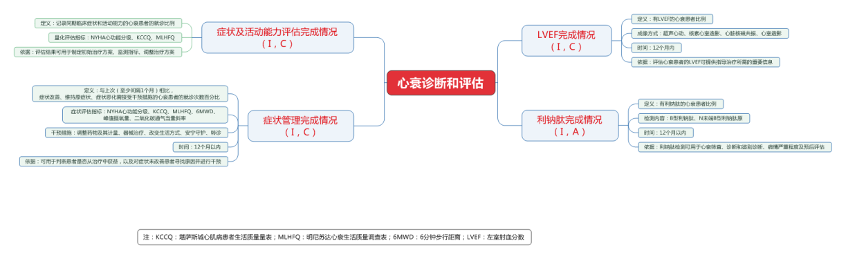 心衰指南诊疗重点 最新发布 4张图帮你总结好了 医学界 助力医生临床决策和职业成长