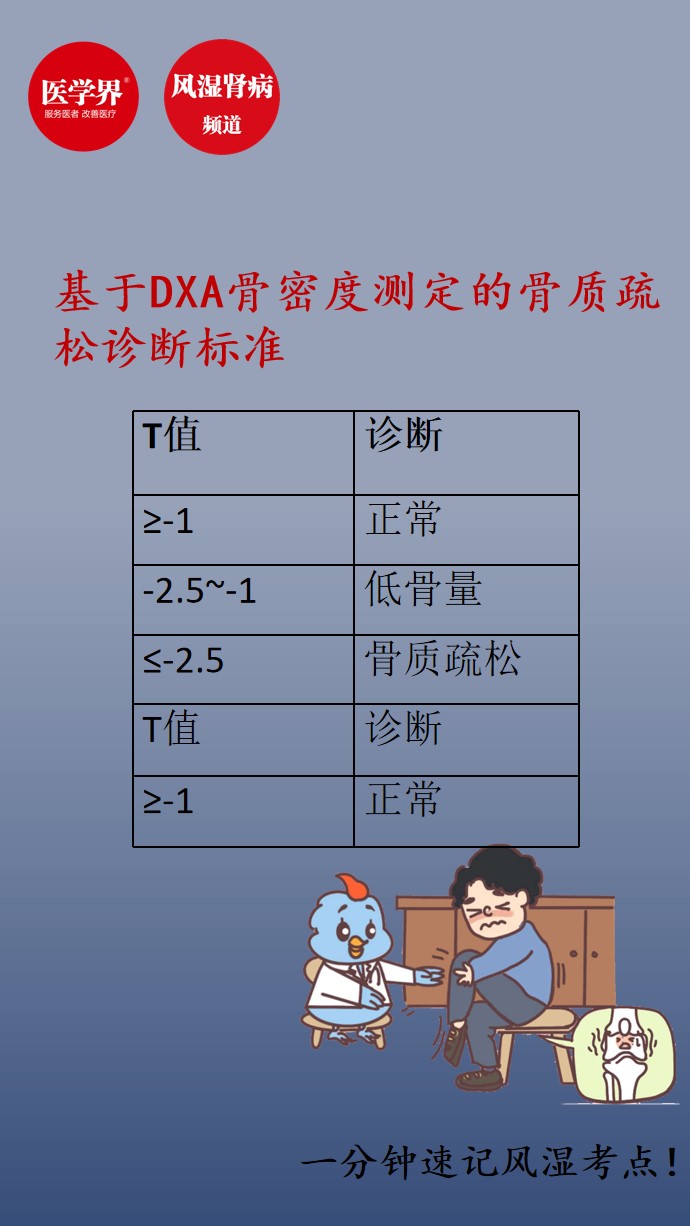 基於dxa骨密度測定的骨質疏鬆診斷標準