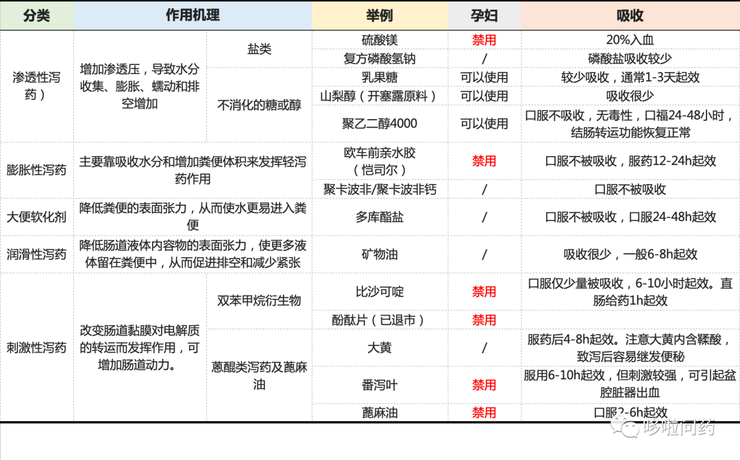 孕妇便秘药物盘点一文整理