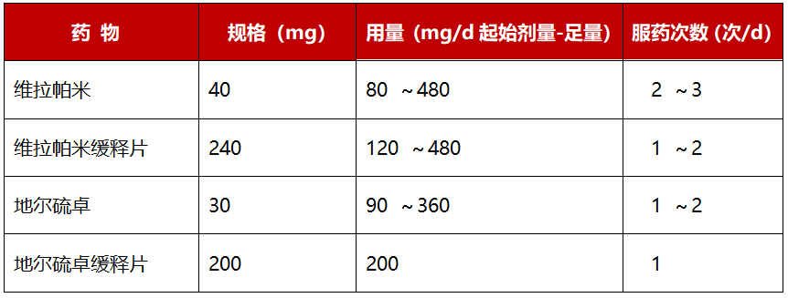 非二氢吡啶类钙拮抗剂图片