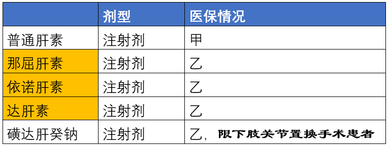 普通肝素,低分子肝素,磺达肝癸之间的区别(值得收藏)_医学界-助力医生