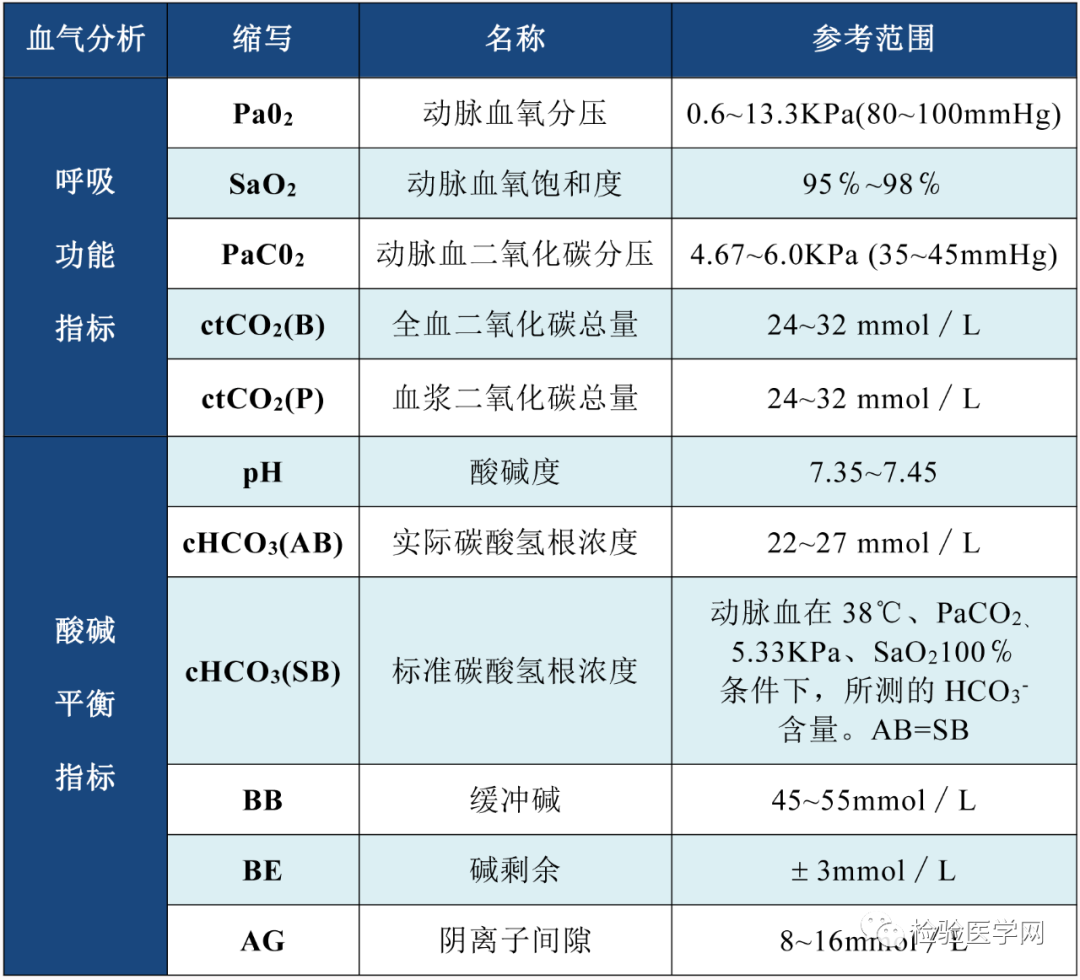 「唉声叹气」竟会产生呼吸性碱中毒?血气分析带你揭秘
