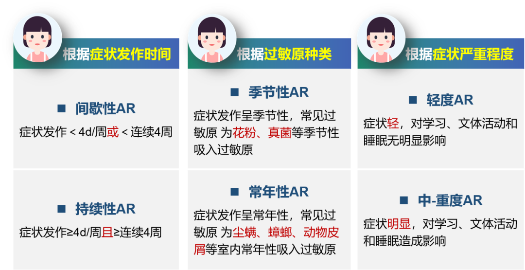 从最新儿童变应性鼻炎诊断和治疗指南看儿童ar诊断
