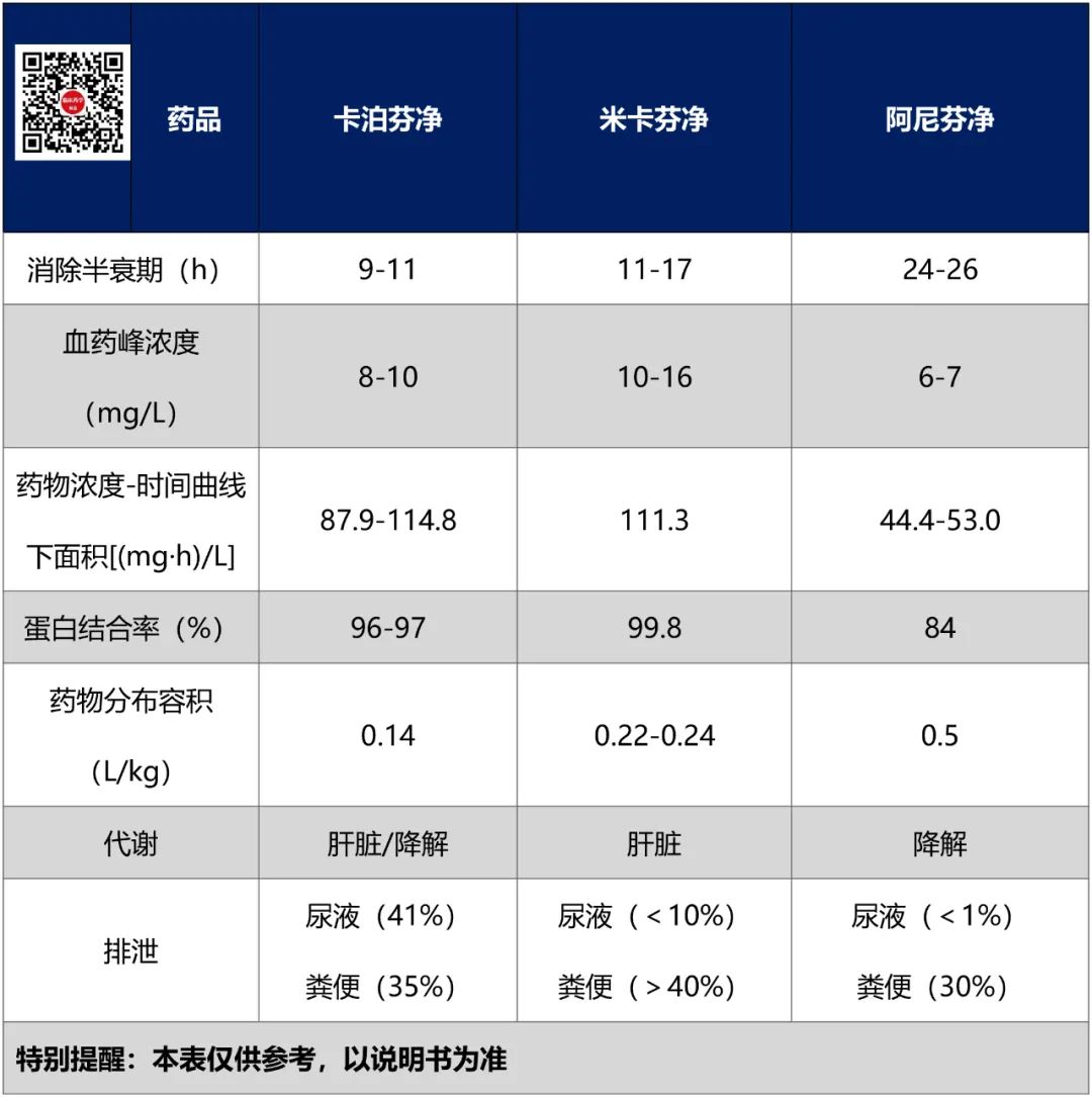 卡泊芬净vs米卡芬净 抗菌谱有何区别 7表轻松搞定 医学界 助力医生临床决策和职业成长