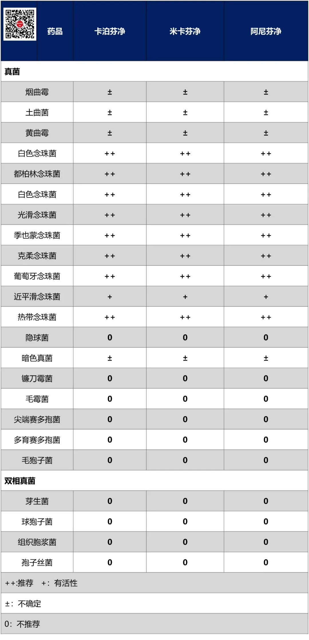 米卡芬净和卡泊芬净图片