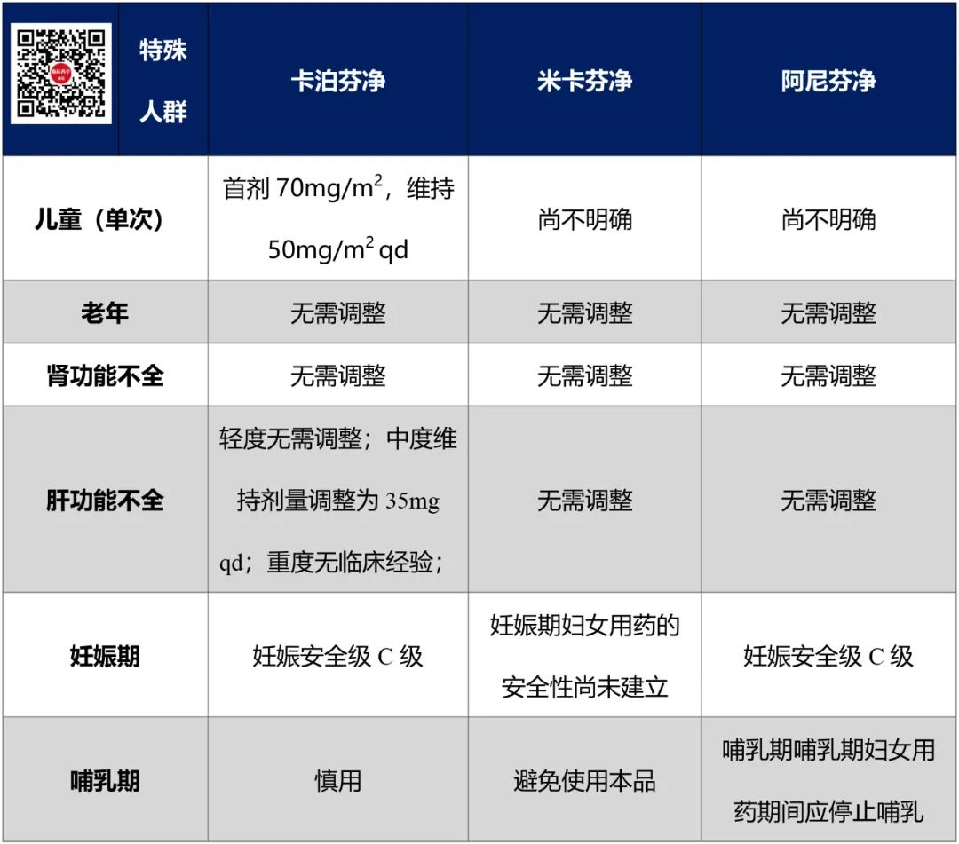 米卡芬净 卡泊芬净图片