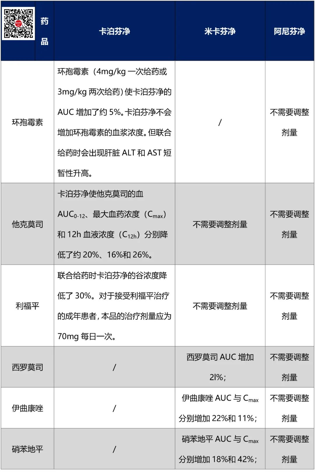 米卡芬净 卡泊芬净图片