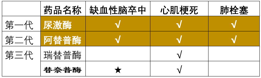 石药替奈普酶图片