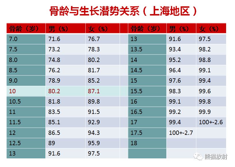 70岁骨密度正常值图片