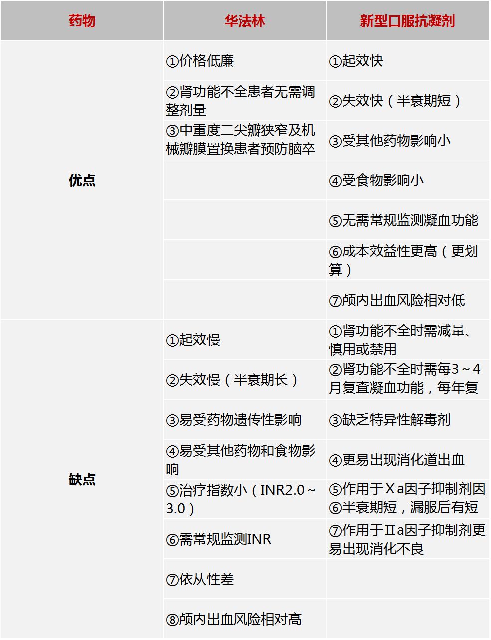 华法林天天用,这4大要点必须要掌握_医学界-助力医生临床决策和职业