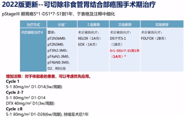 非转移性胃癌治疗指南解读 手术 新辅助治疗新变化来了 医学界 助力医生临床决策和职业成长