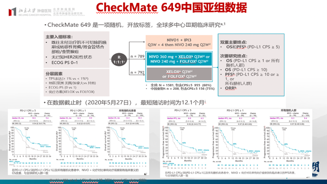 21胃癌年度盘点 最新研究全面开花 希望与挑战并存 医学界 助力医生临床决策和职业成长