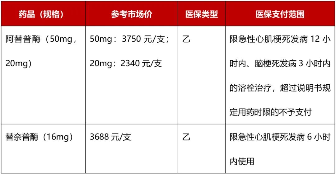 石药替奈普酶图片