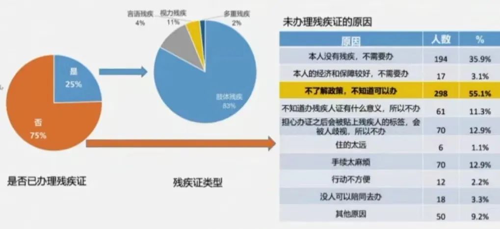 中國重症肌無力患者健康報告2022解讀