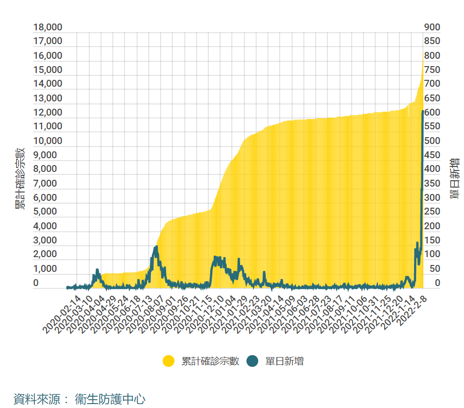 一日新增1161例确诊 香港疫情形势严峻 医学界 助力医生临床决策和职业成长