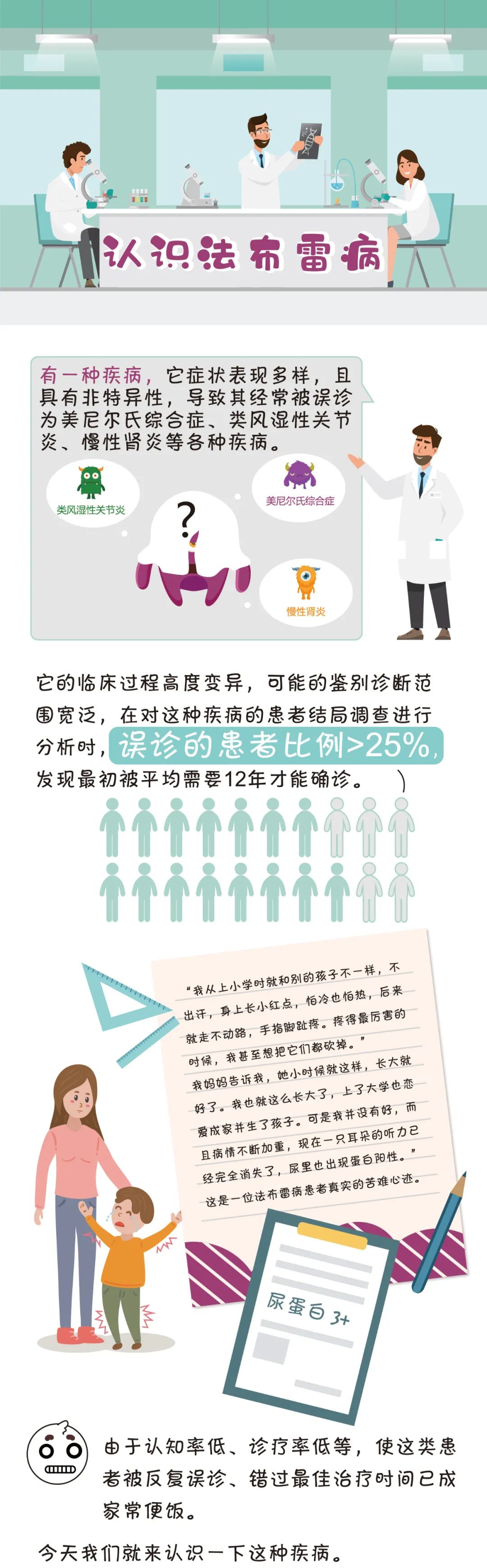 一图带你认识罕见病之法布雷病