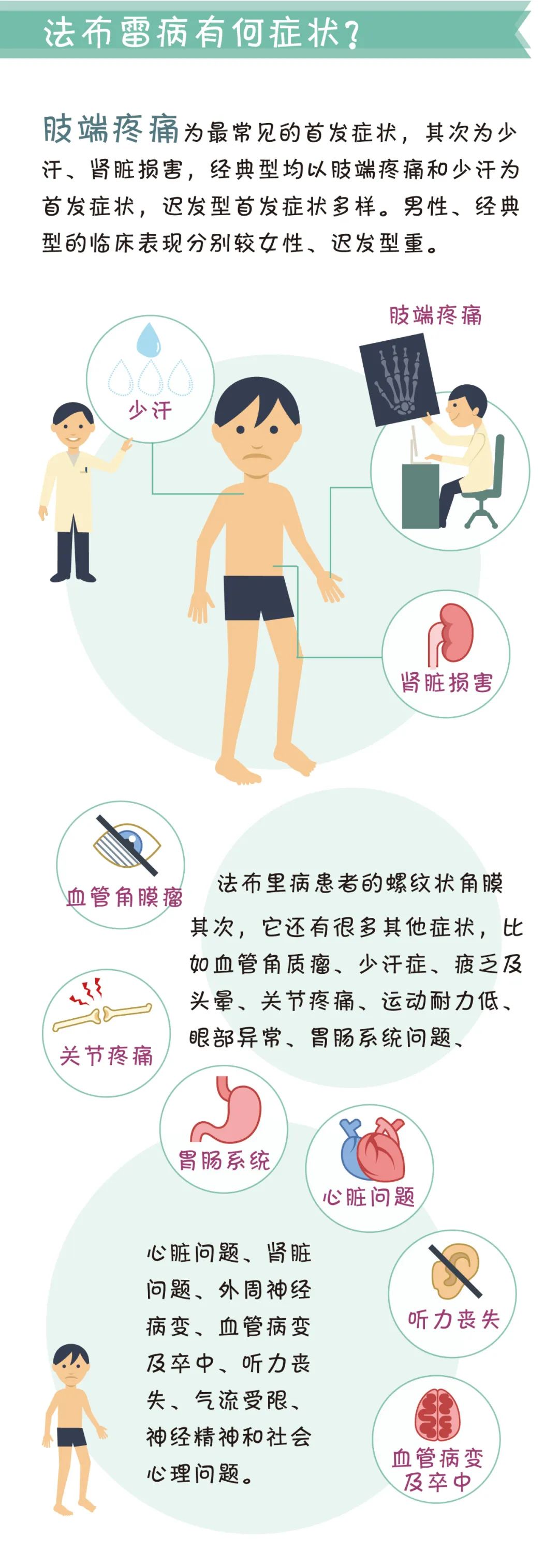 一图带你认识罕见病之法布雷病