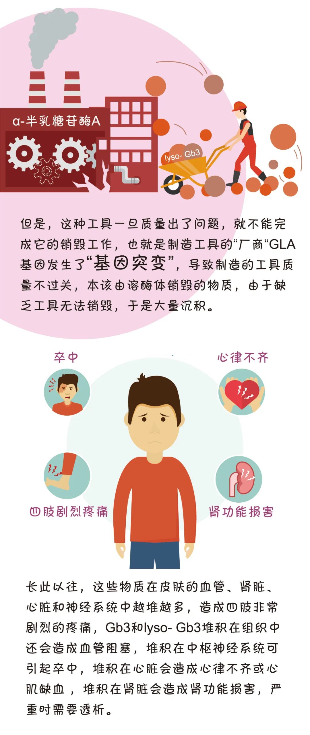 一图带你认识罕见病之法布雷病