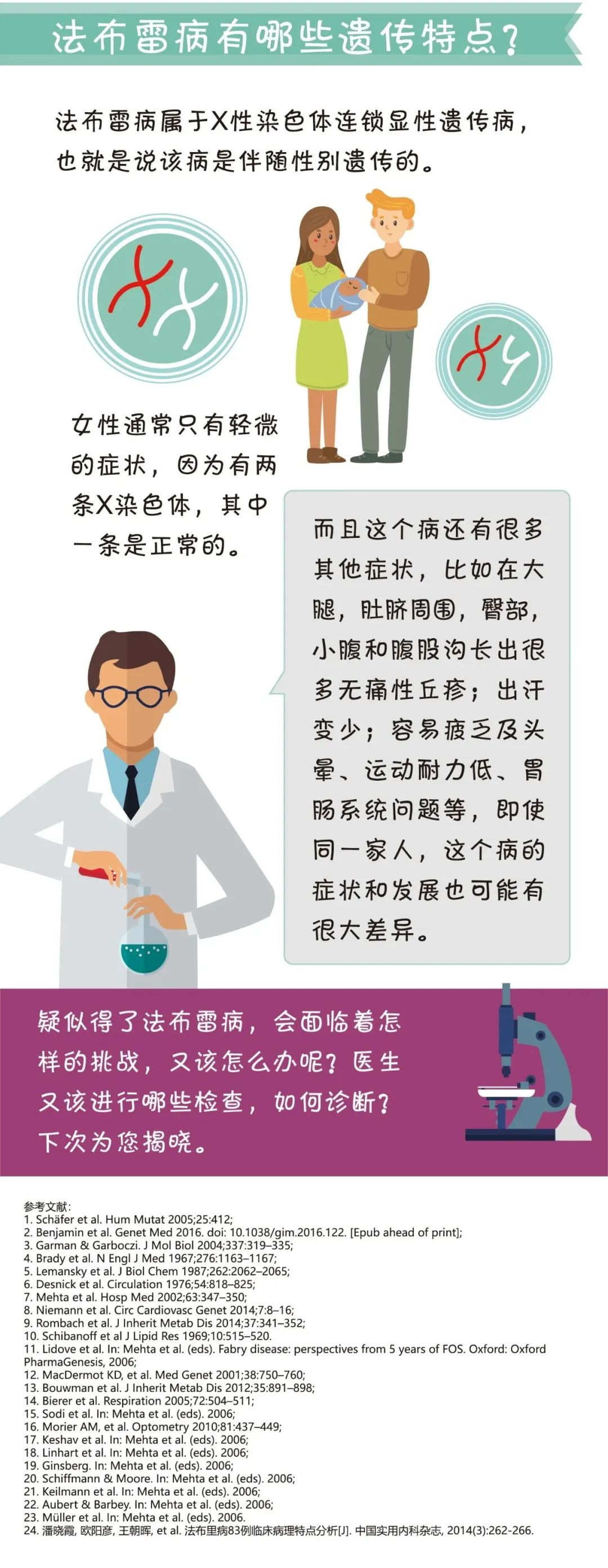 一图带你认识罕见病之法布雷病