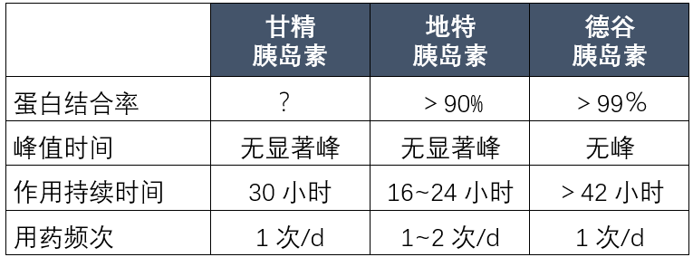 德谷胰岛素起效时间图图片