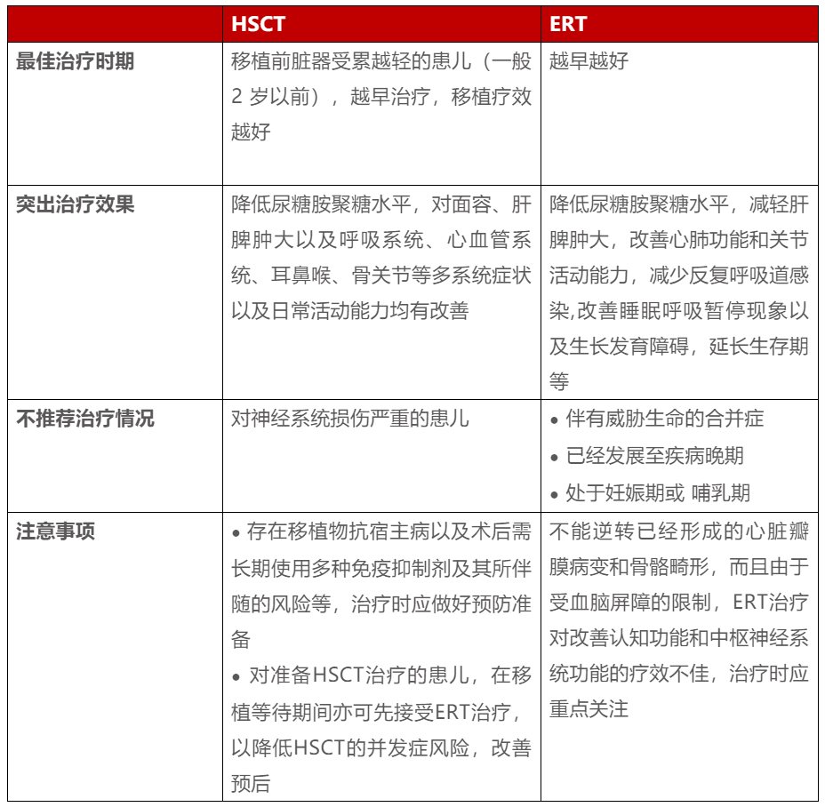 黏多糖贮积症ii型的诊疗指南解读来了