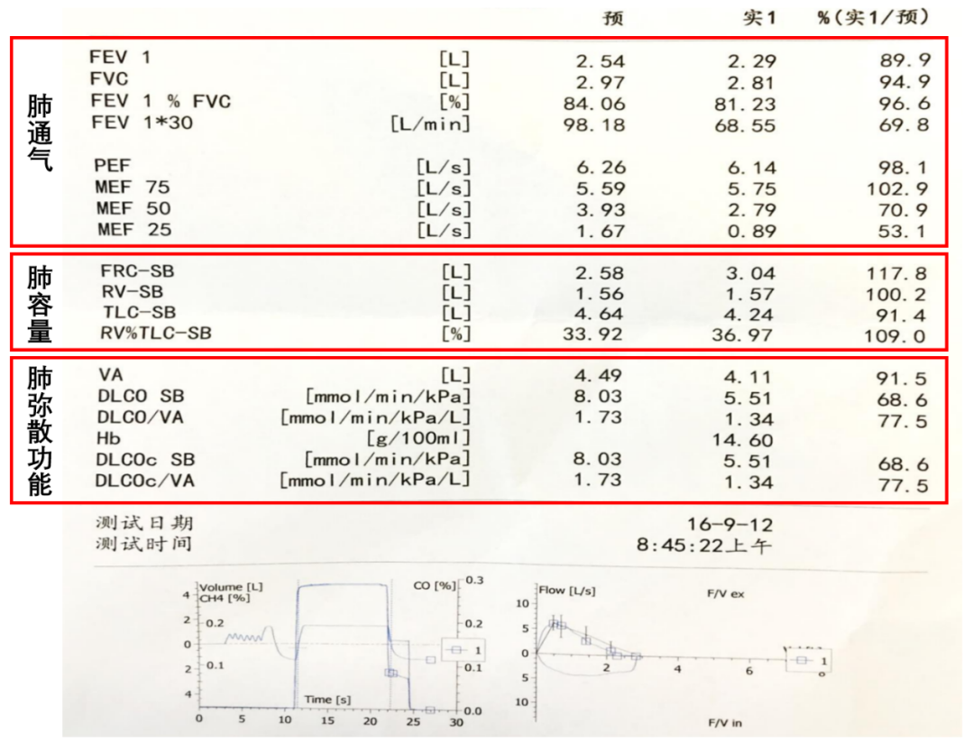 肺功能检查报告解读4步走