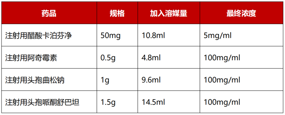 儿童用药如何分剂量?这些方法你知道吗?