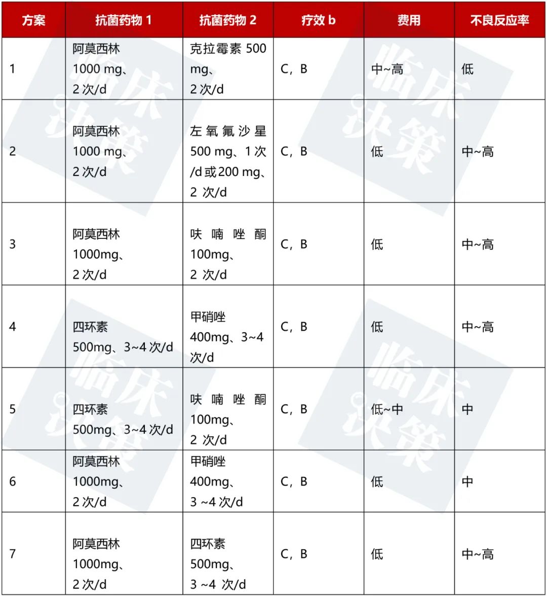 幽门螺杆菌四联药用量图片