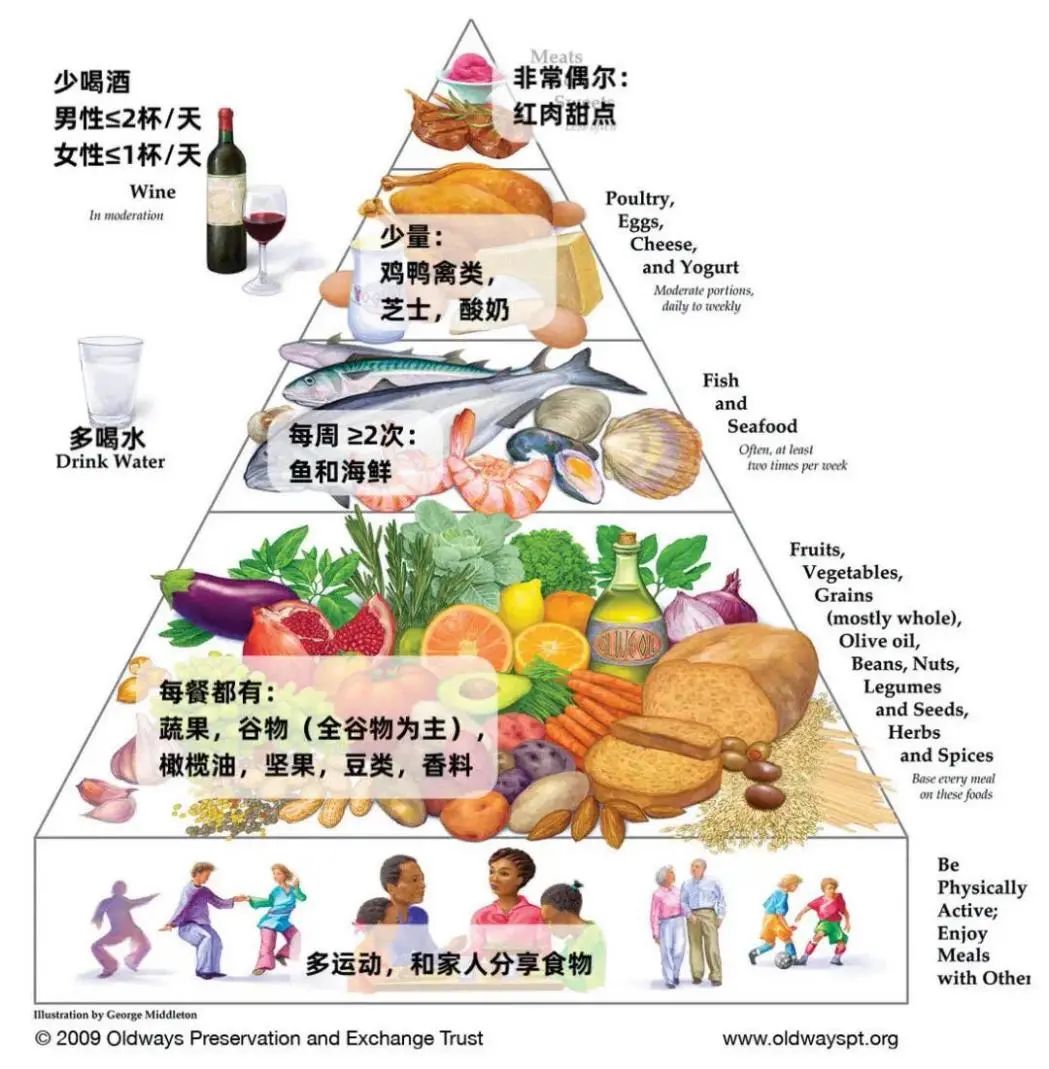 低嘌呤饮食并不一定适合痛风患者,最新推荐应该这样吃