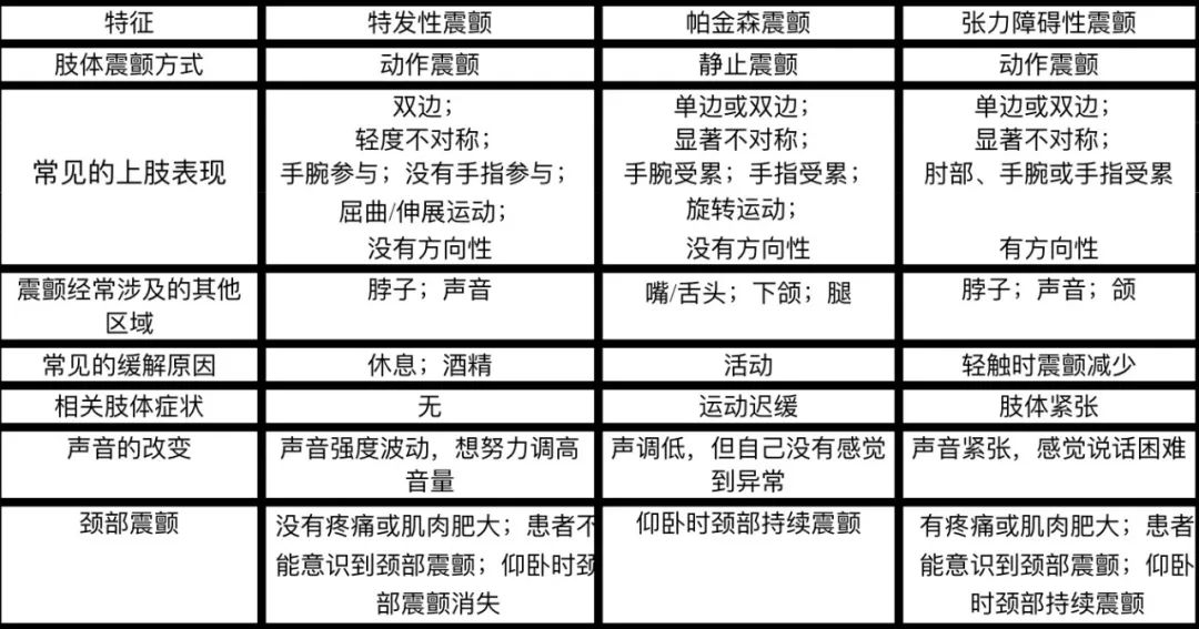 一文了解『特发性震颤』_医学界-助力医生临床决策和职业成长