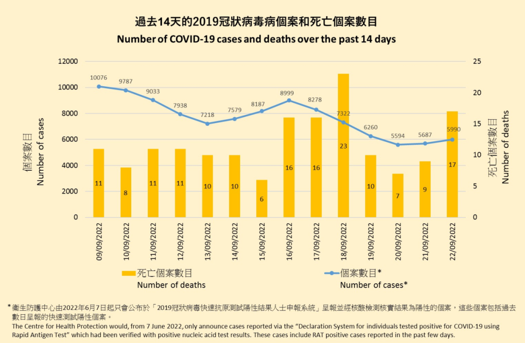 香港疫情趋势图片