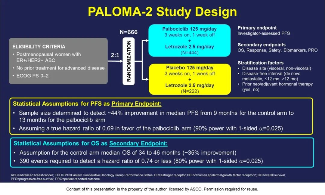2022asco精彩研究重磅来袭多款药物更新数据