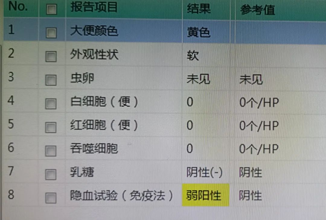 6-20大便常規:紅細胞0個/hp;乳糖:陰性;吞噬細胞:0個/hp;白細胞:0個hp