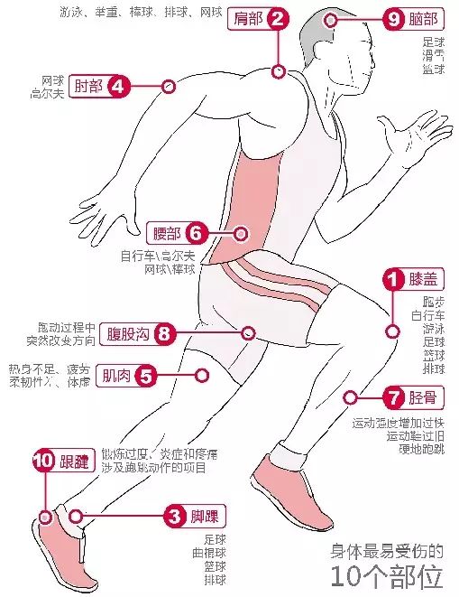 康复 肌肉拉伤如何快速康复