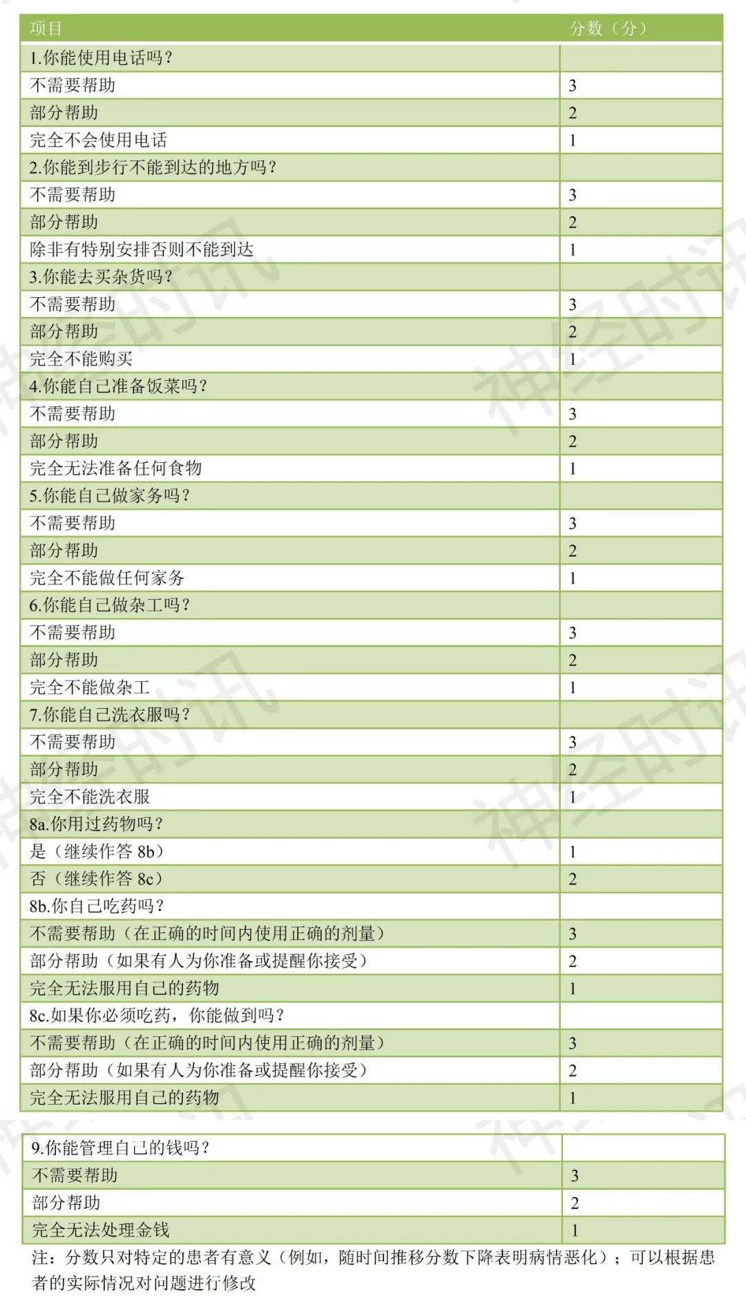 1图17表,快速了解谵妄相关量表,一文搞定!