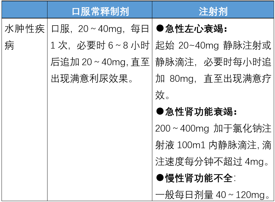 依那普利和硝苯地平图片