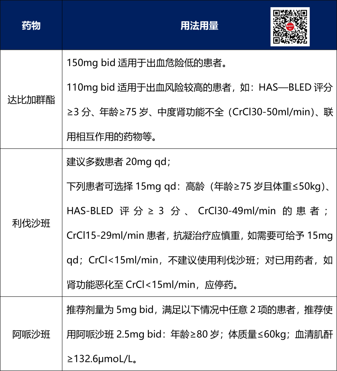 华法林和利伐沙班比较图片