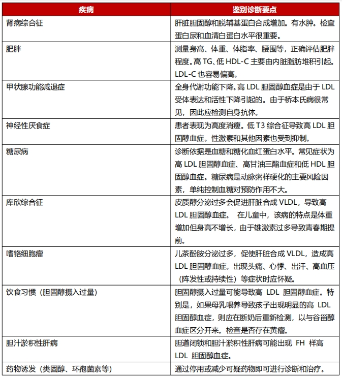 怎么判断得了库欣病图片