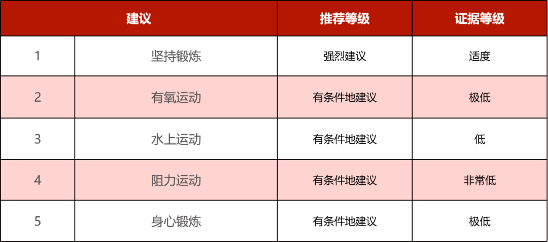 尊龙凯时app一文盘点2023年风湿领域重要指南快快收藏！|玛雅论坛最新|