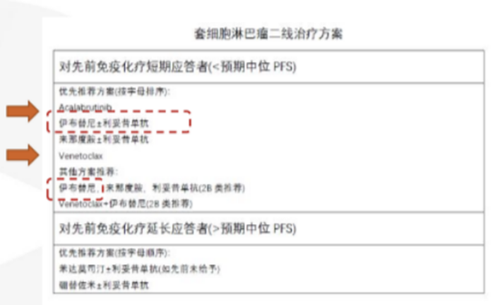 乾貨快收藏一文掌握套細胞淋巴瘤診治進展結尾還附典型病例哦