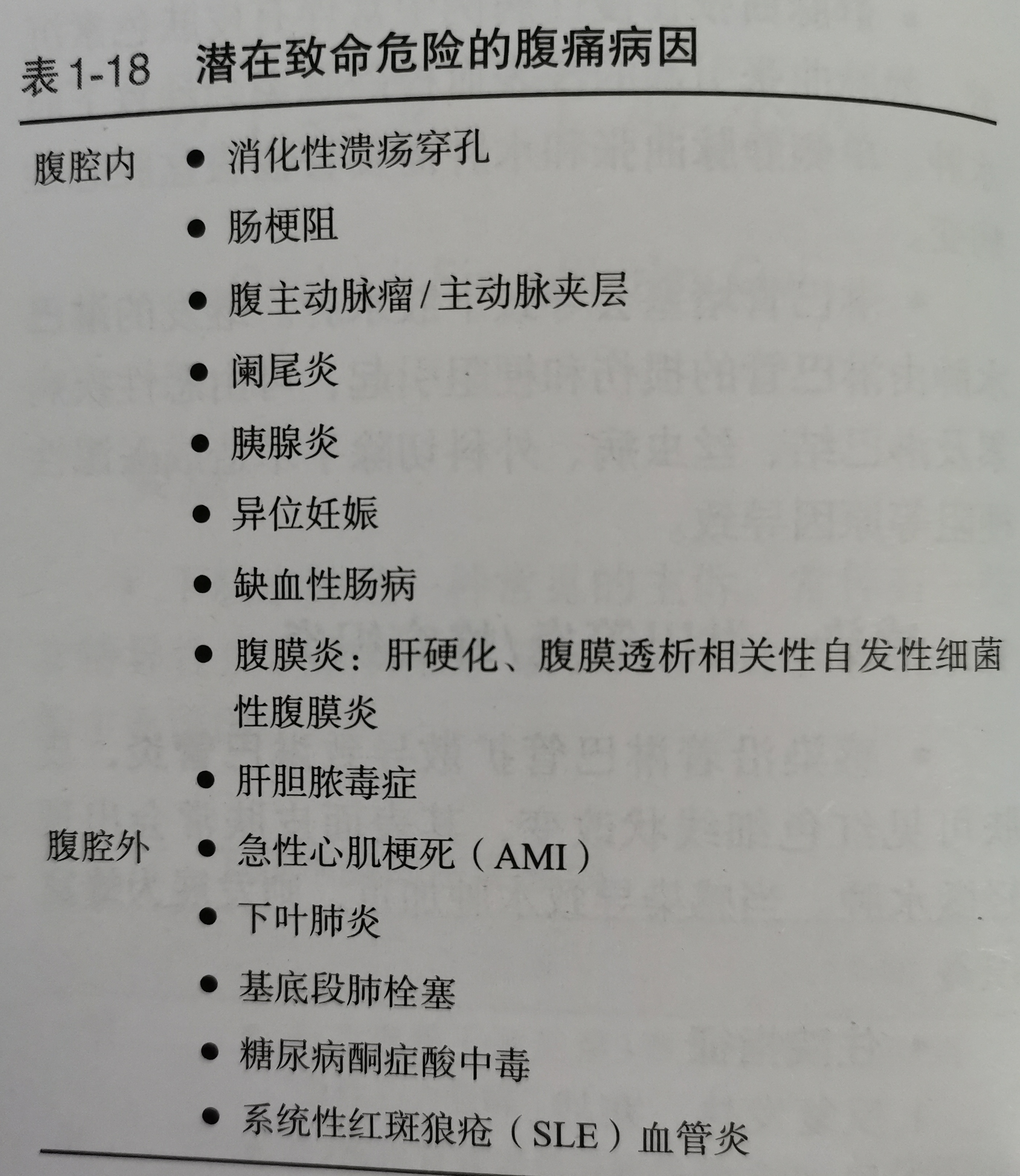急诊腹痛患者，鉴别诊断要点总结！