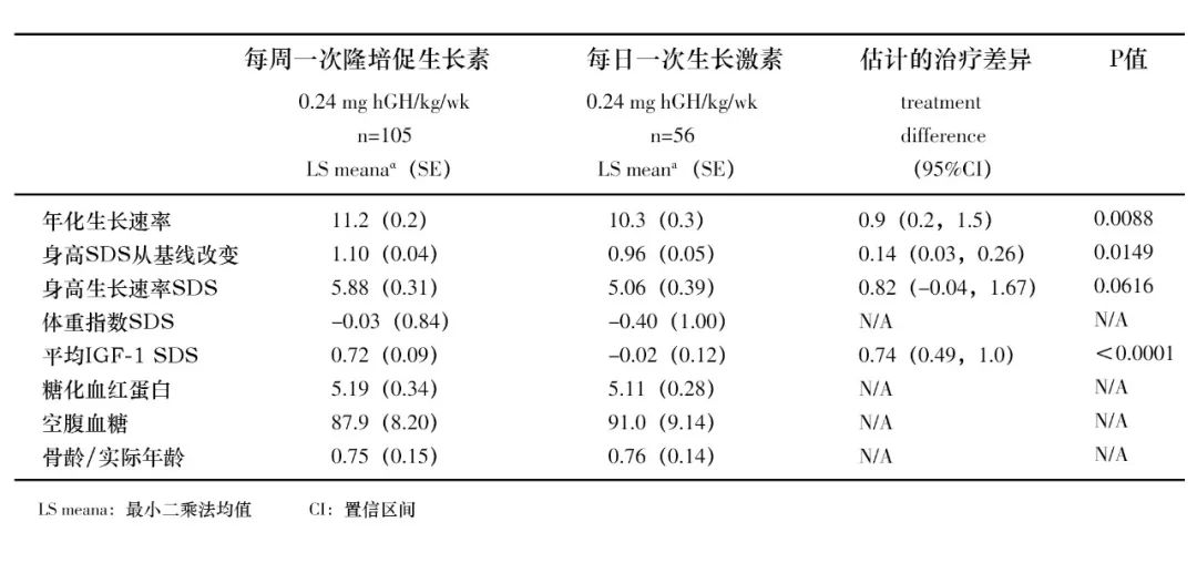 重磅 隆培促生长素fda获批 Pghd治疗迎来周制剂时代 医学界 助力医生临床决策和职业成长