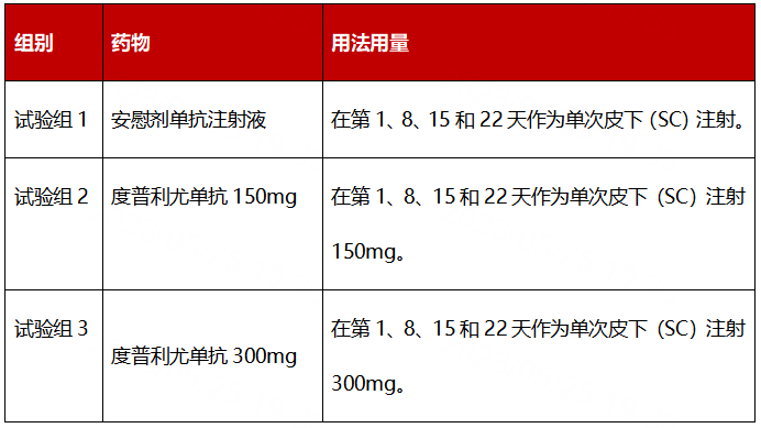 關於度普利尤單抗注射液達必妥的i期臨床試驗