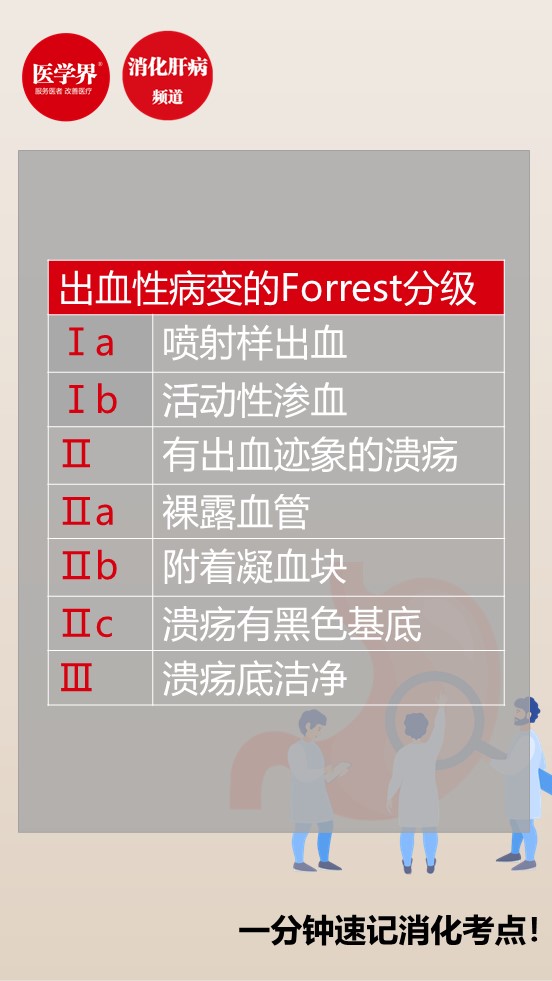 一分钟速记出血性病变的forrest分级