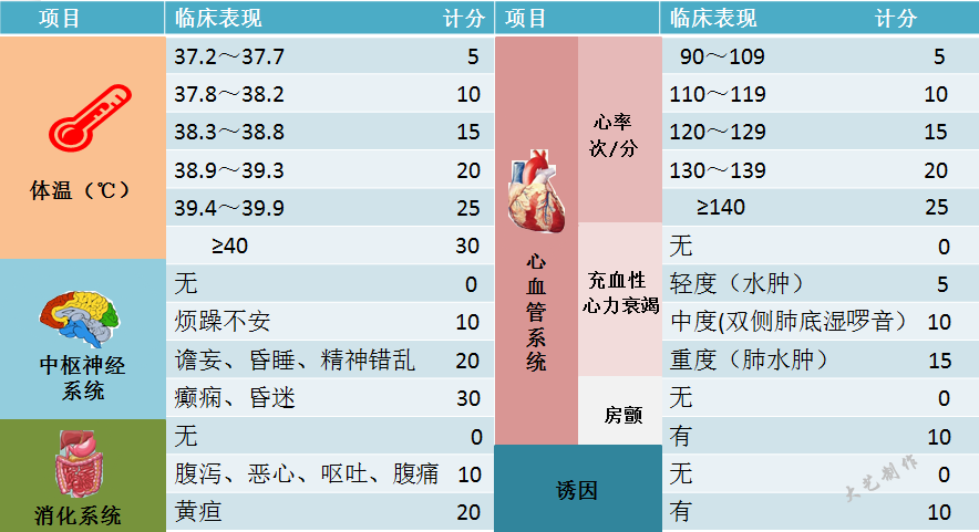 甲状腺都没了,还能发生甲状腺危象?
