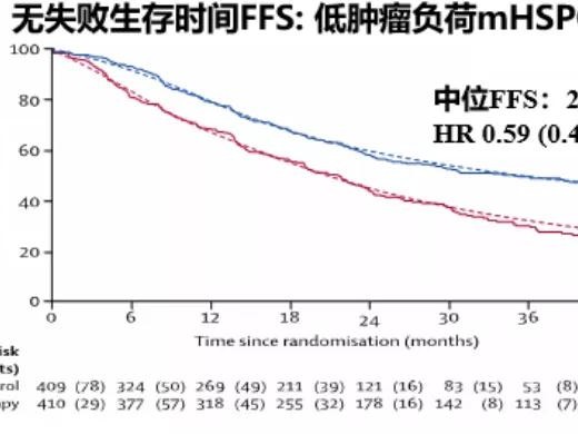psa的改变对nm crpc治疗的意义