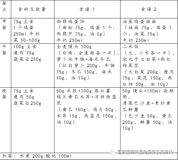 使用激素的sle患者 饮食到底要注意什么 医学界 助力医生临床决策和职业成长